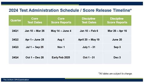 marina licensure exam 2024 schedule release date|Moving the Target Date of Release of Examination Results for the .